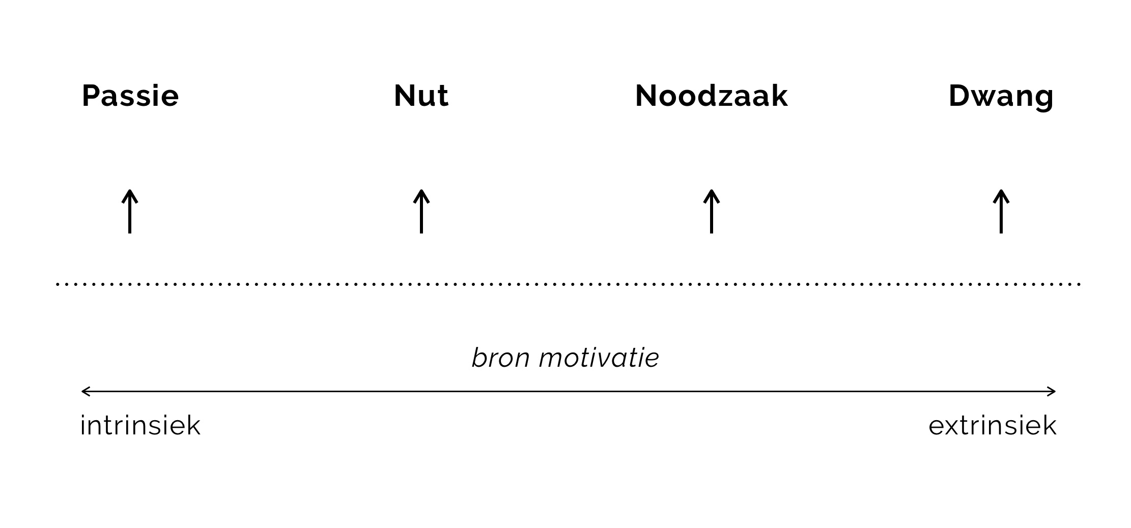 Afdeling Communicatie verandering drijvers nut noodzaak