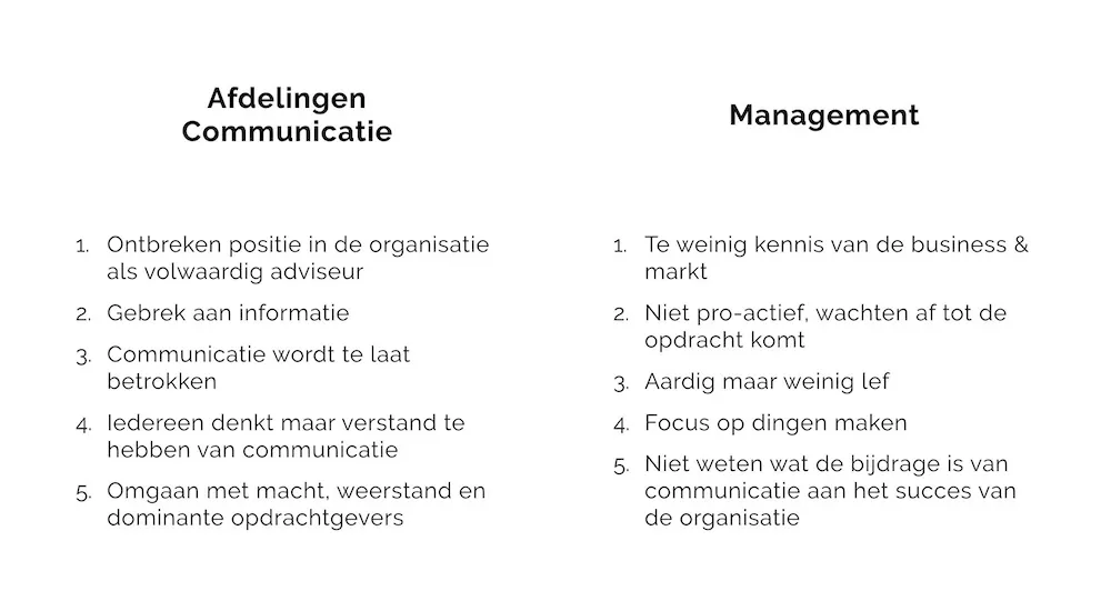 De frustraties van de afdeling en management over de positionering van een communicatie afdeling