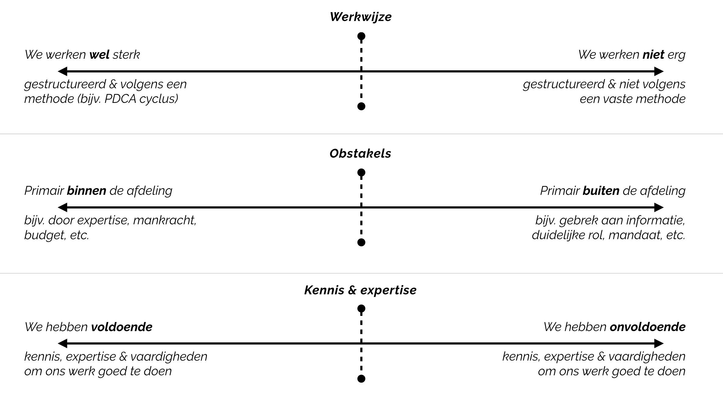 Stellingen over de positionering van een afdeling communicatie