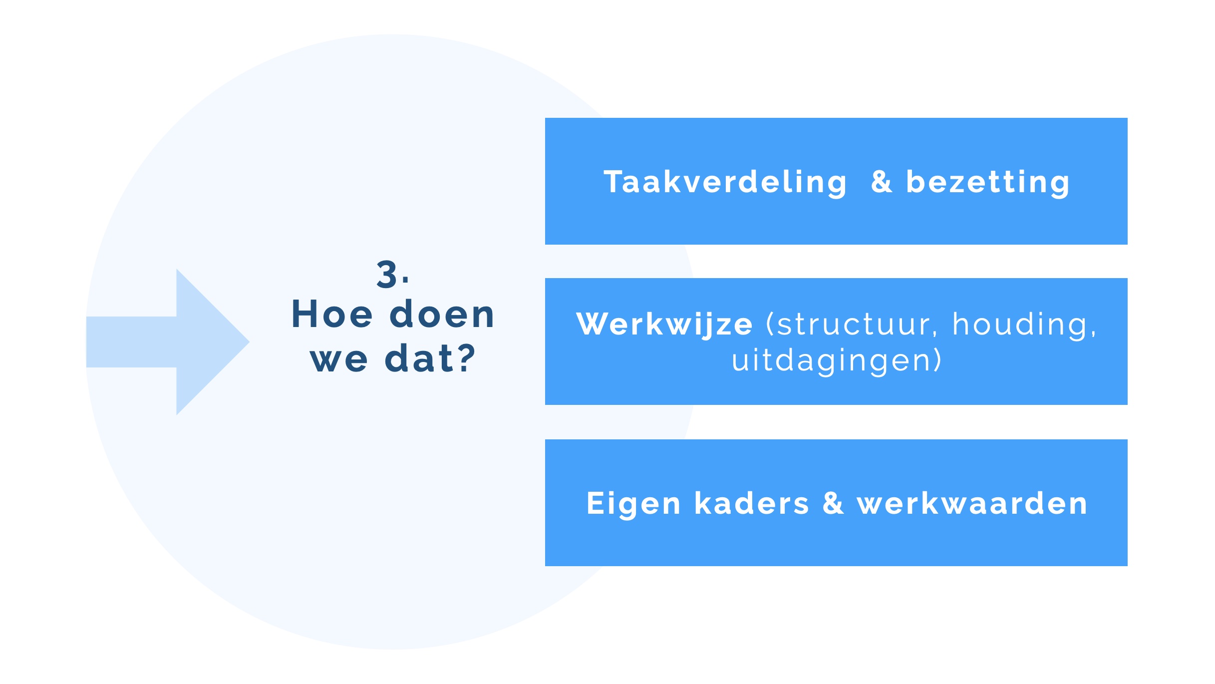 Hoe doet de afdeling communicatie het als fase in de ontwikkeling van de afdeling communicatie